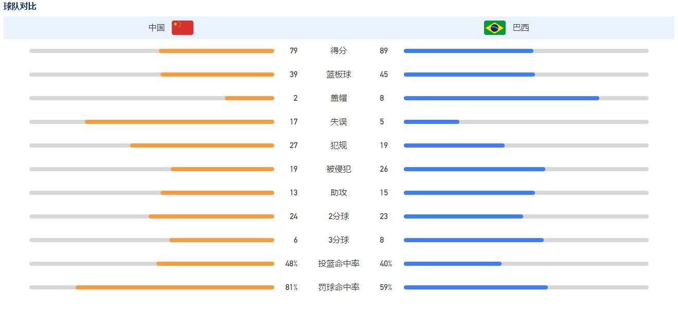 每体：朗格莱接近租借加盟米兰，首发达一定场次激活强制买断条款据《每日体育报》报道，法国中卫朗格莱接近租借加盟米兰，若球员首发达到一定场次则将激活强制买断条款。
